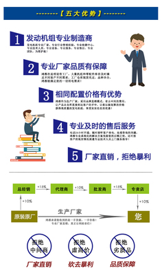 【技術支持】鴻都廠家教您避免上當－發電機組選購鑒別